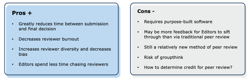 Standard And Emerging Models Of Peer Review Defined - Aries Systems ...